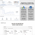 Facebook & Instagram Ads Campaigns